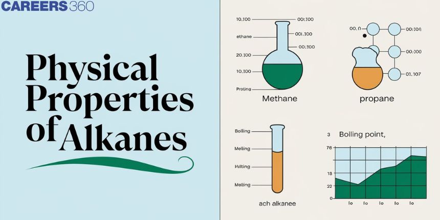 Physical Properties of Alkanes